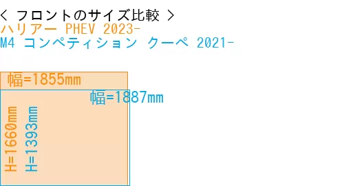 #ハリアー PHEV 2023- + M4 コンペティション クーペ 2021-